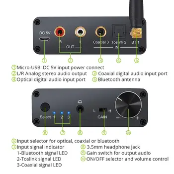 LiNKFOR Bluetooth-kompatybilny odbiornik V5.0 192 khz przetwornik Cyfrowo-analogowy ze Wzmacniaczem słuchawkowym DAC Audio QCC3003 Chip